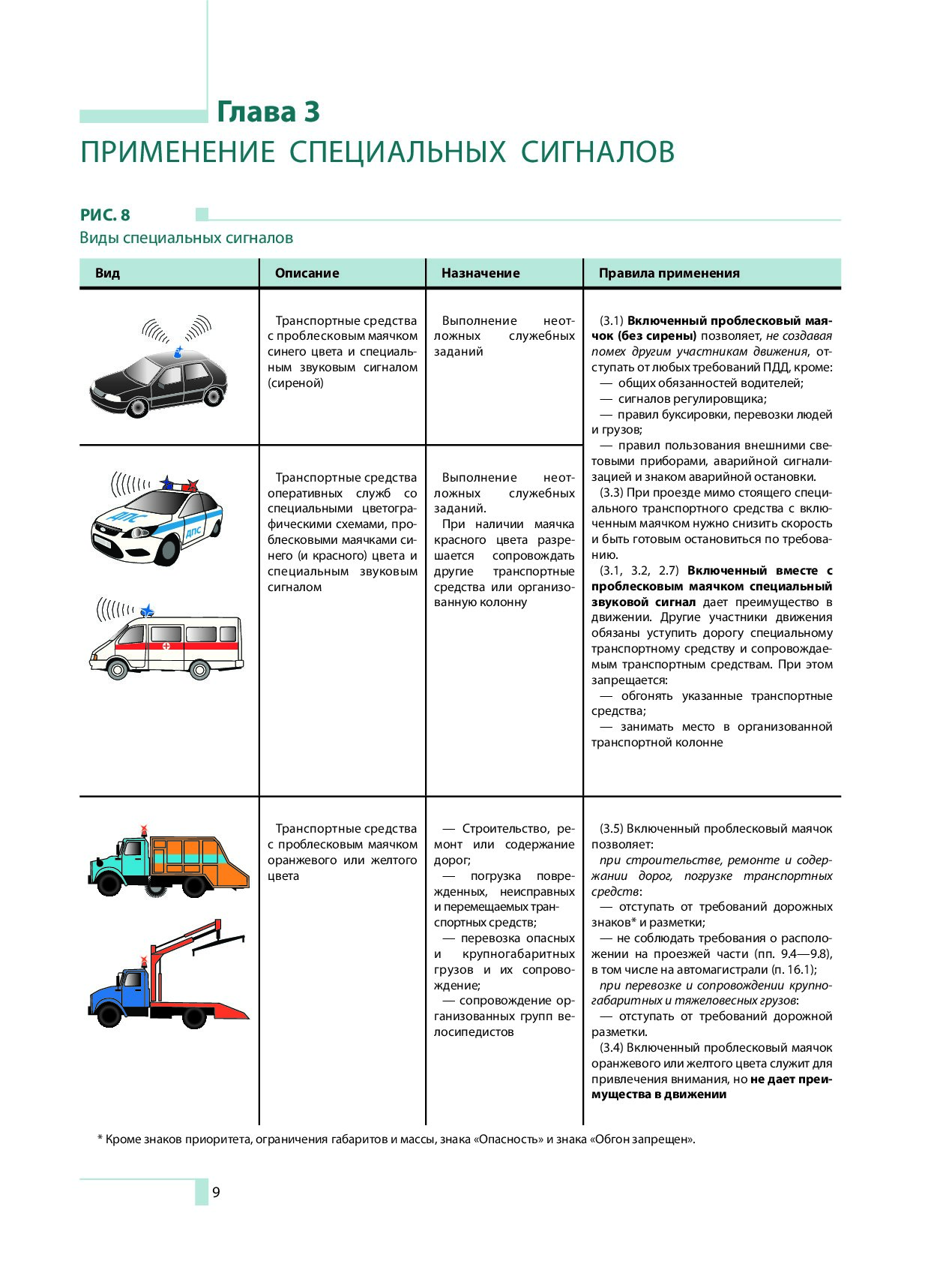 ������ ��� � ���������� ����������� �������� � ��������� �����������