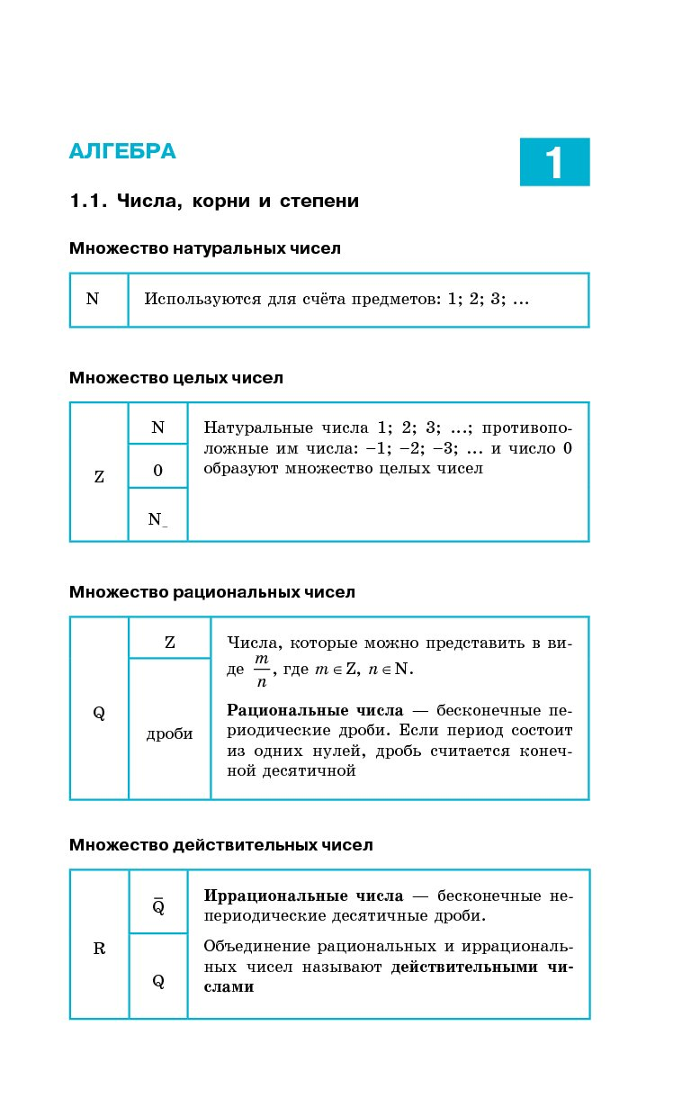 Алгебра в схемах и таблицах третьяк и в