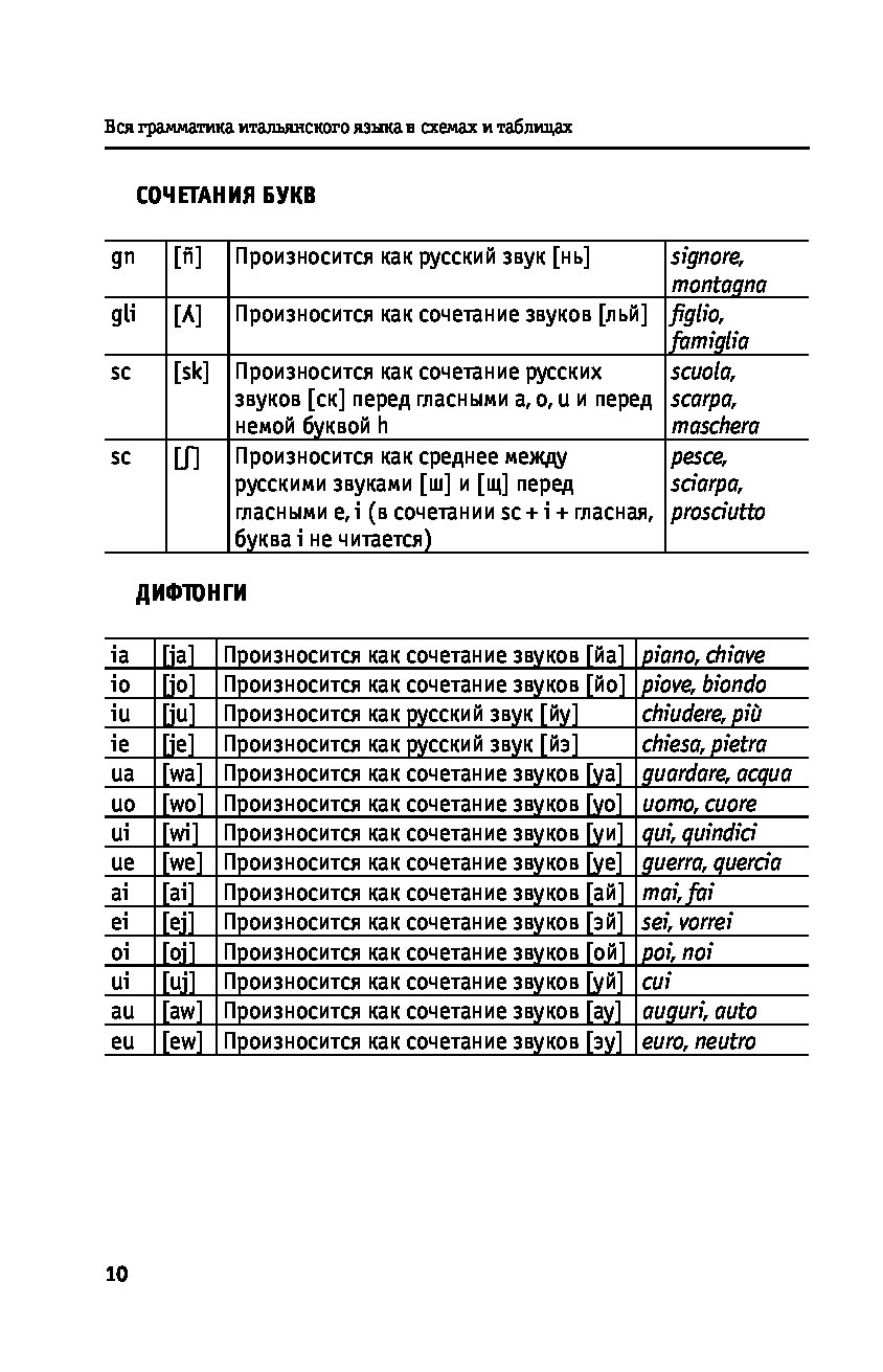 Итальянский язык в таблицах и схемах