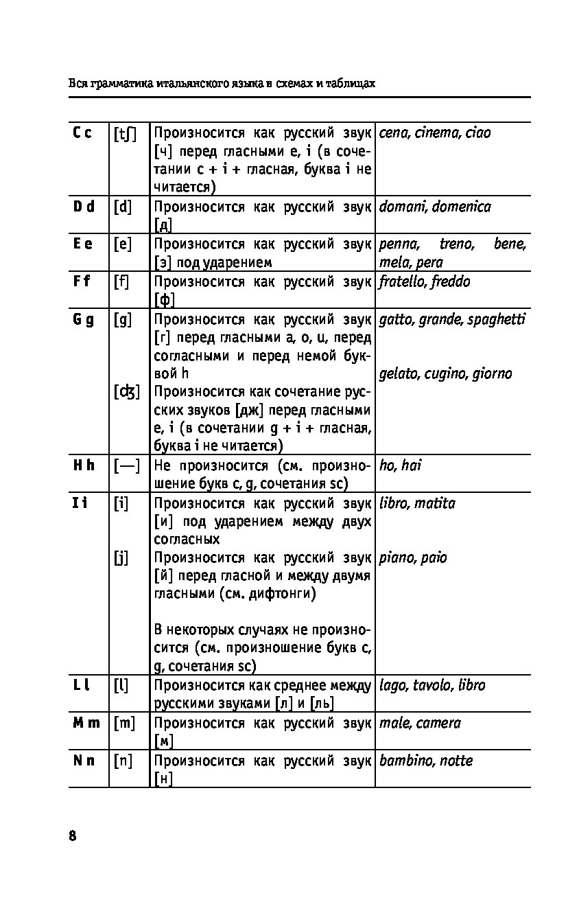 Итальянский язык в таблицах и схемах