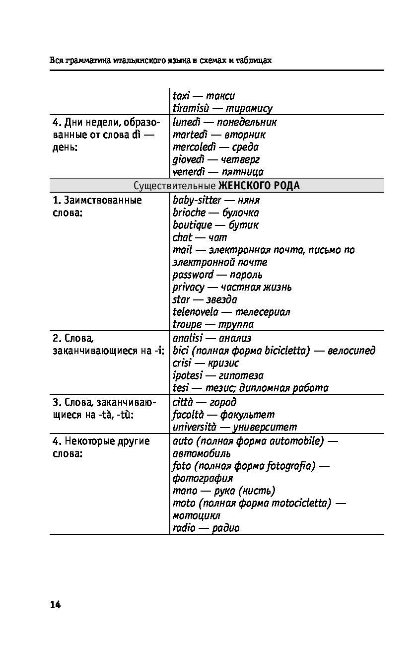 Итальянская грамматика в таблицах и схемах