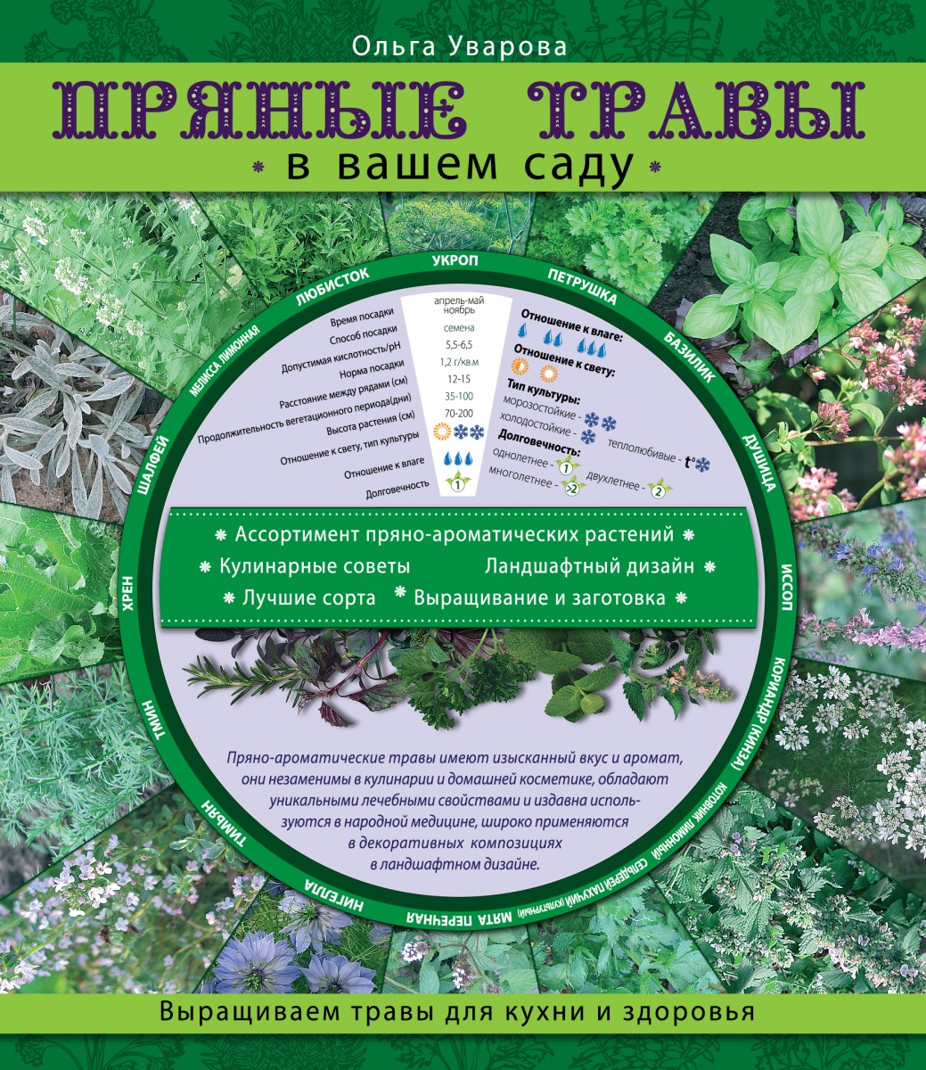 Уварова Ольга Ивановна