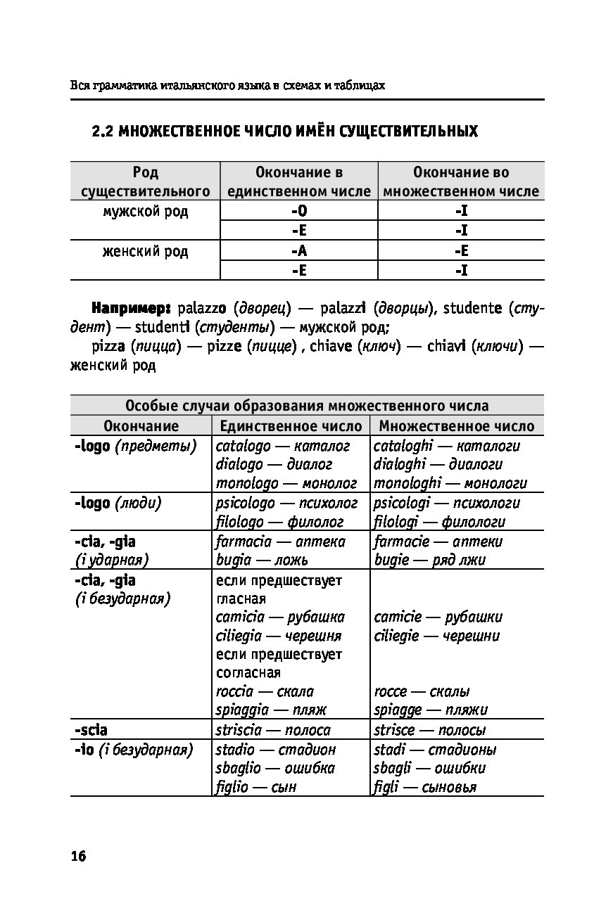 Итальянский язык в таблицах и схемах