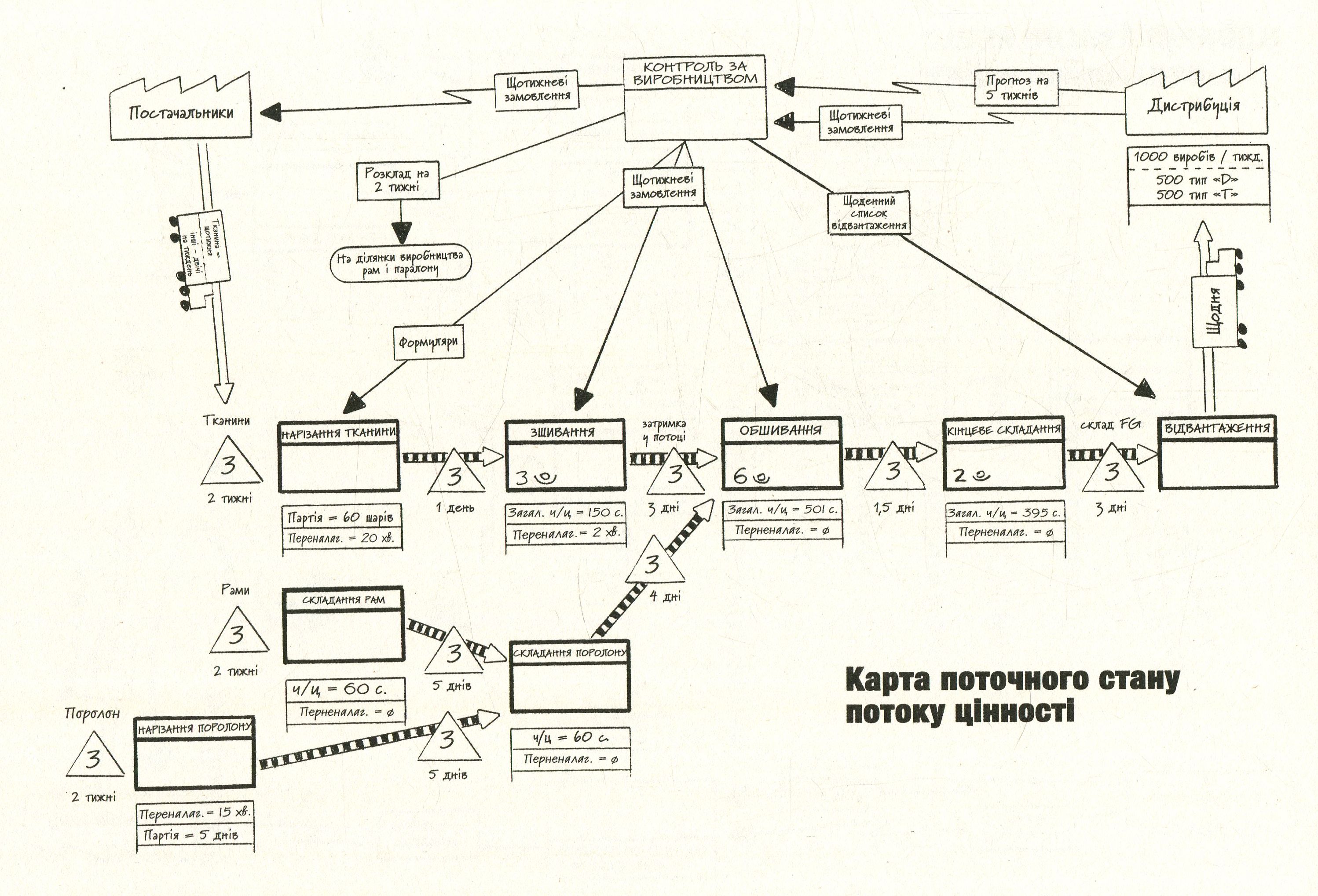 Майк ротер тойота карта