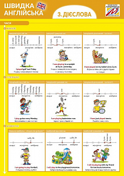 Швидка англійська. Частина 3. Дієслова