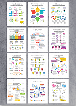 Комплект коуч-плакатів «12 soft skills 21 століття»