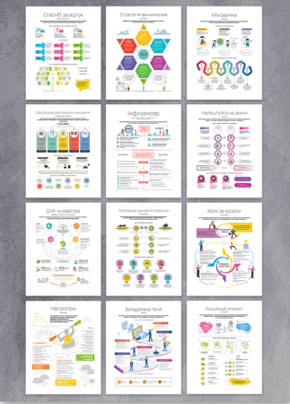 Книга Комплект коуч-плакатів «12 soft skills 21 століття»