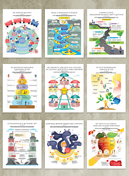 Комплект коуч-плакатів «Як спілкуватися з дитиною»
