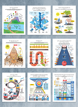 Комплект коуч-плакатів «Ціль! Як визначати і досягати»